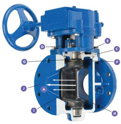 Valmatic 100 percent port