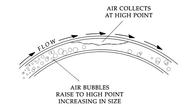 Air in Line
